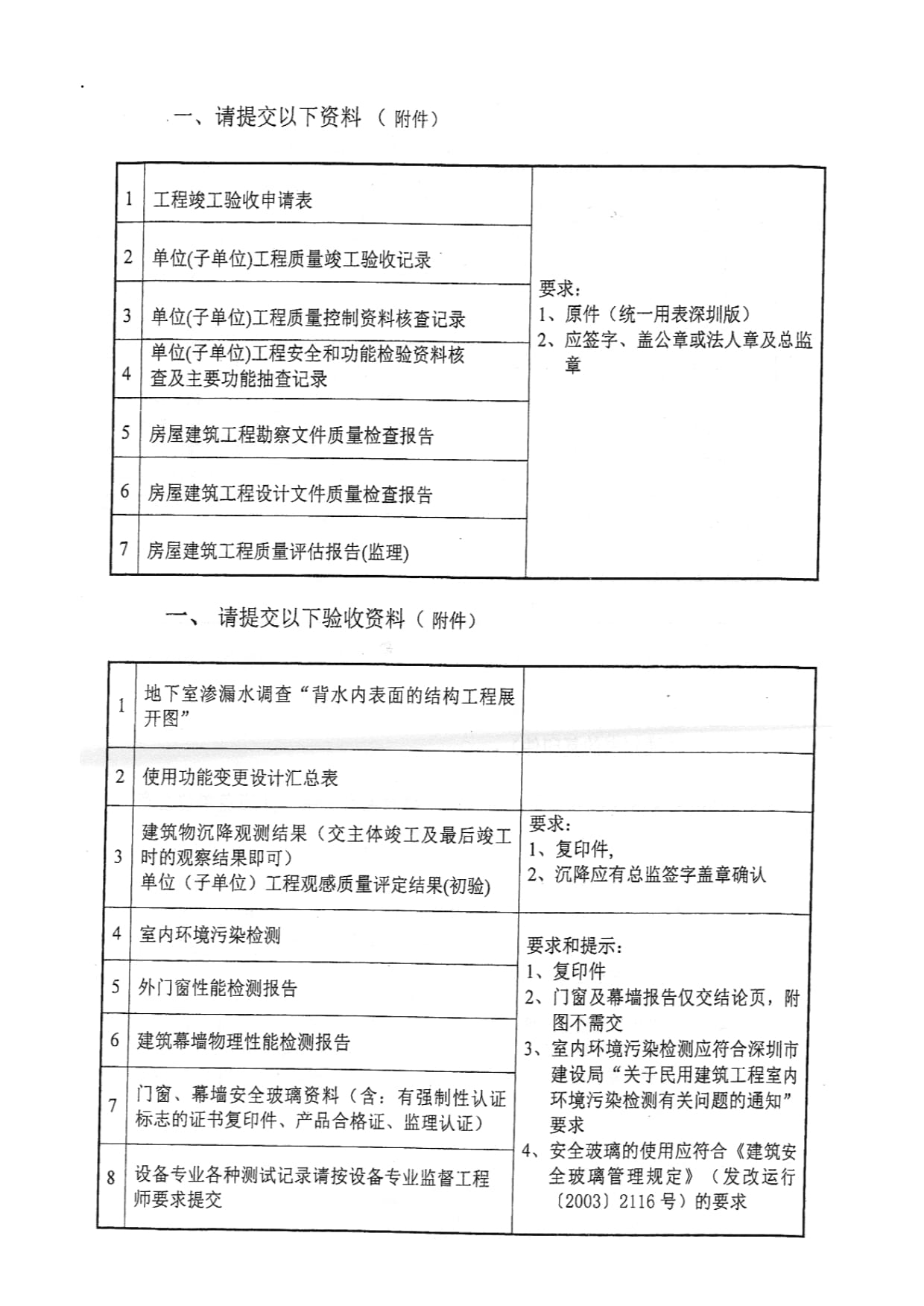 建設(shè)工程竣工驗(yàn)收條件自查表與工程質(zhì)量檢測(cè)評(píng)估指南