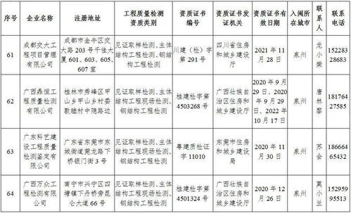 74家省外檢測(cè)機(jī)構(gòu)入閩備案，助力福建建筑工程質(zhì)量提升